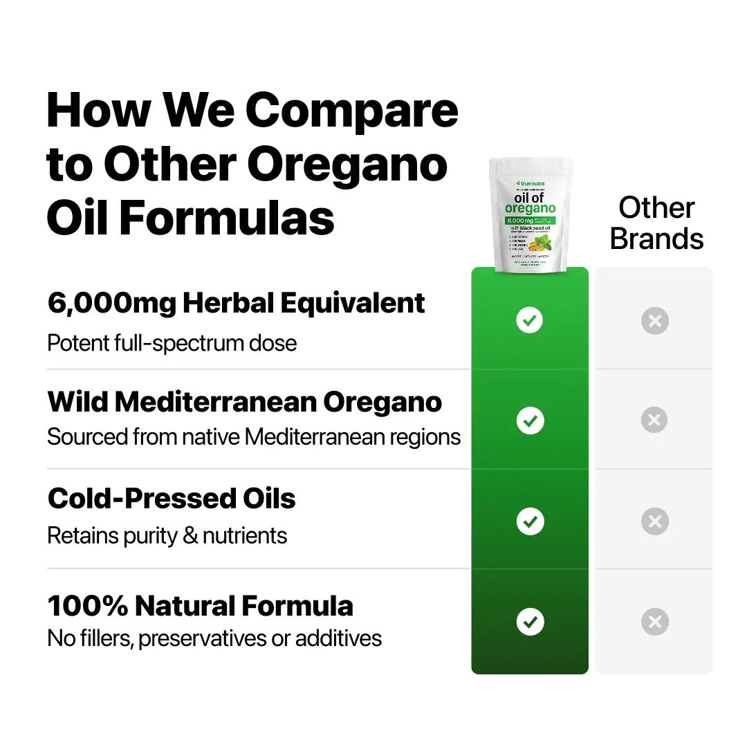 True Nutra Oil of Oregano